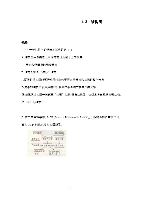 最新精编高中人教A版选修1-2高中数学 4.2结构图同步习题和答案