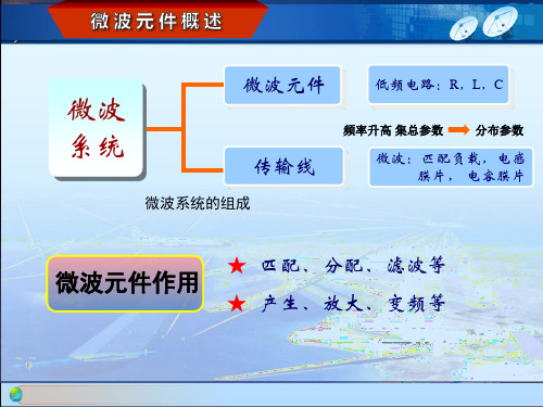 微波技术与天线-微波元件_阻抗匹配与变换元件