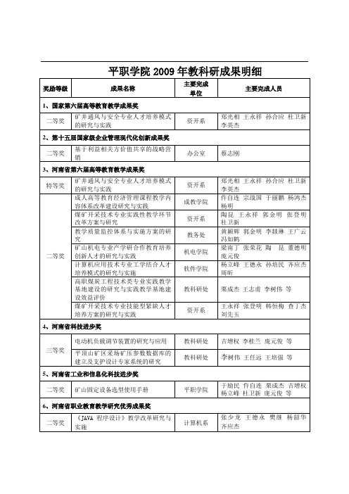 平职学院教科研成果明细