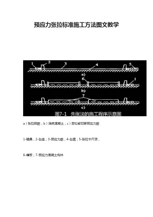 预应力张拉标准施工方法图文教学