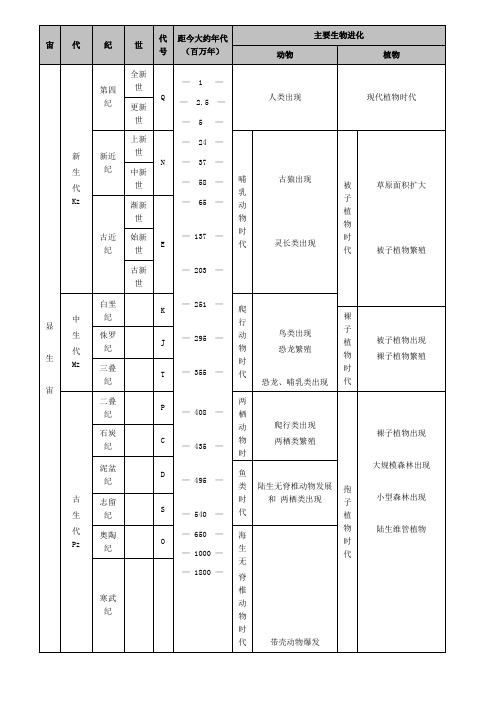 地质年代表