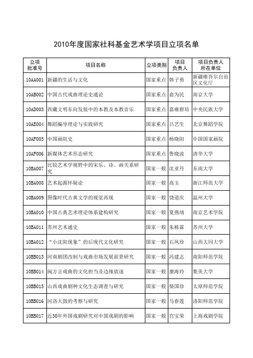 2010年度国家社科基金艺术学项目立项名单