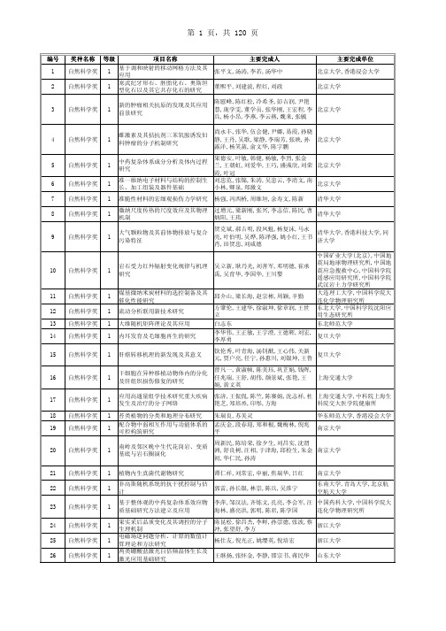 2007年度高等学校科学技术奖授奖项目