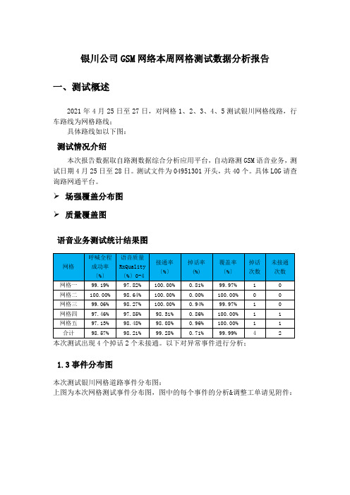 宁夏银川移动西区GSM网络质量测试分析报告-XXXX年4月(第二轮)