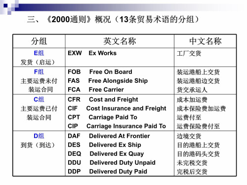 国际贸易实务第四章节选ppt课件