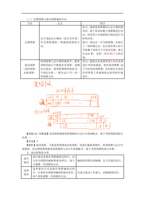 13中级财管·闫华红基础班·【013】第三章 预算管理(2)