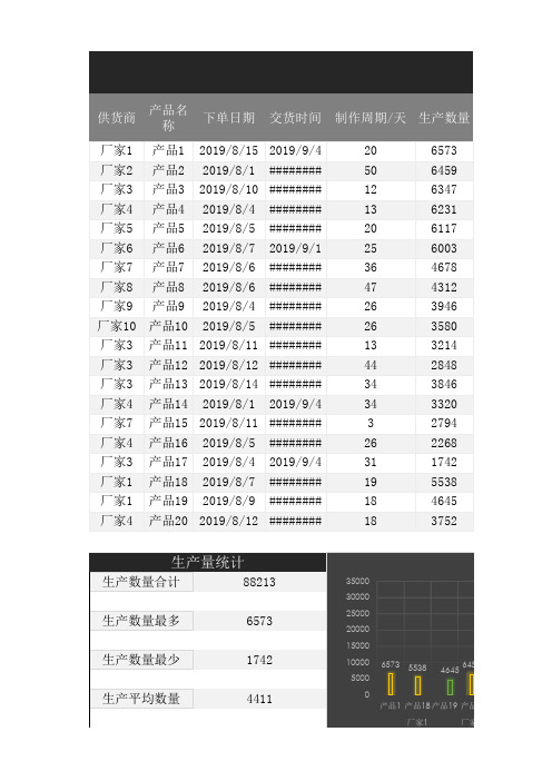 生产计划Excel模板