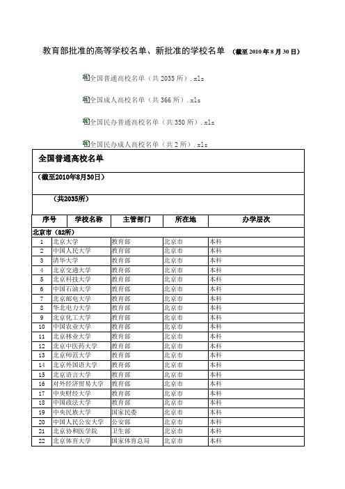 教育部批准的高等学校名单、新批准的学校名单 (截至2010年8月30日)