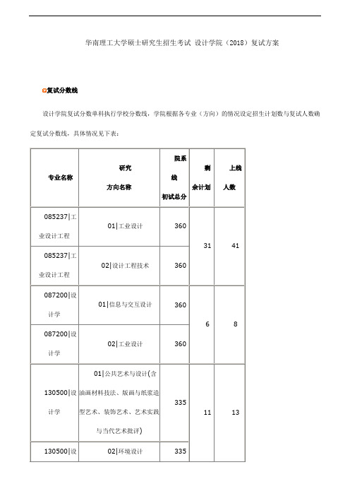 华南理工大学硕士研究生招生考试 设计学院(2018)复试方案