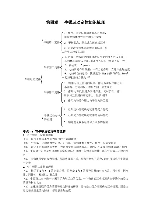 牛顿运动定律知识点梳理