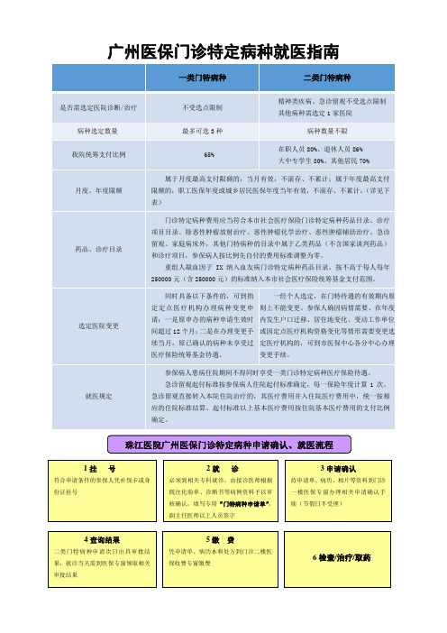 广州医保门诊特定病种就医指南