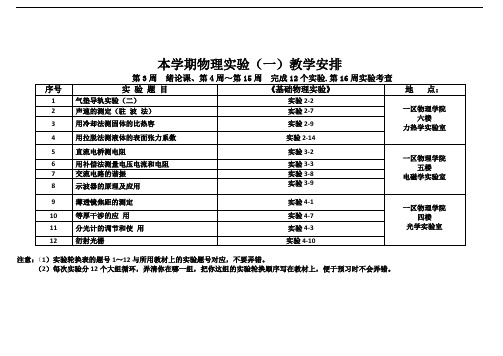 大学物理实验绪论课安排(15上)一区