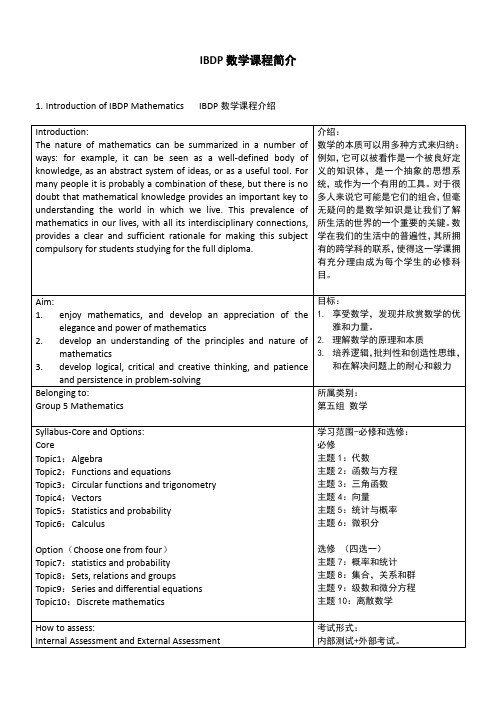 IBDP数学课程简介