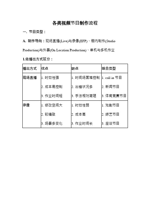 各类视频节目制作流程