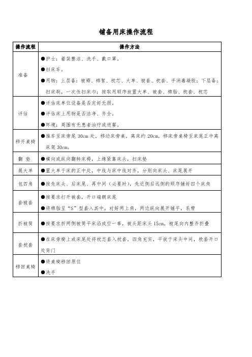 铺备用床操作流程