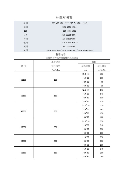 HT标准对照表