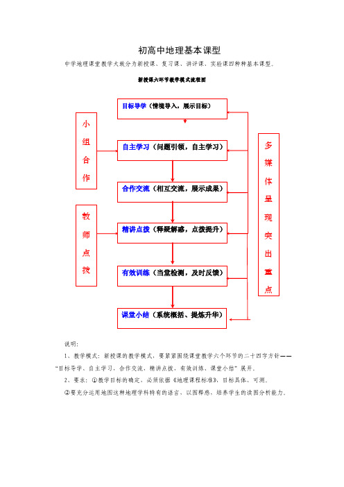 初中地理基本课型模式