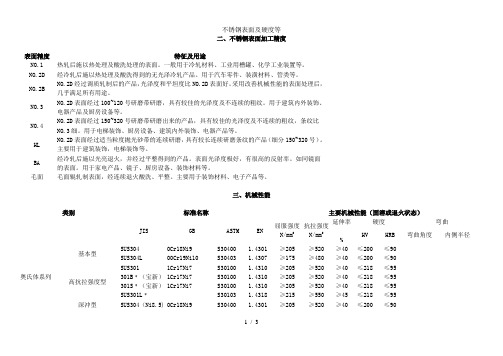 不锈钢表面及硬度等