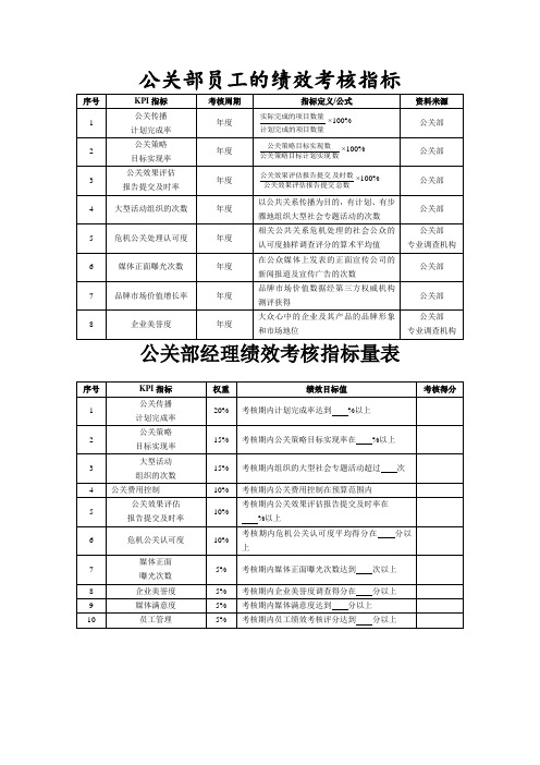 公关部的绩效考核指标