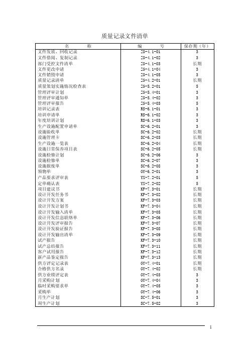 四级文件（质量记录）及内审范本