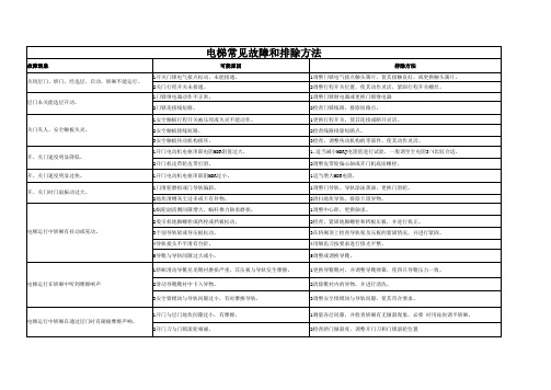 电梯常见故障和排除方法