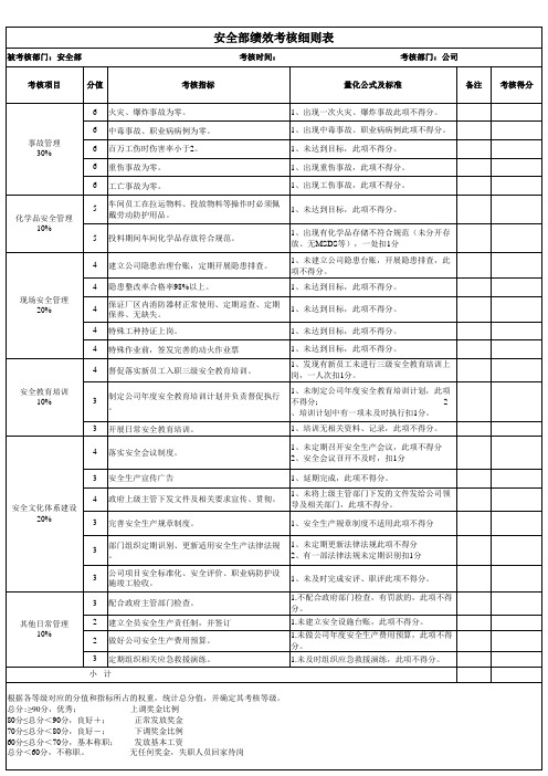 安全部绩效考核细则表