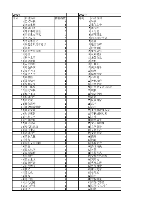 【国家社会科学基金】_历史转换_基金支持热词逐年推荐_【万方软件创新助手】_20140809