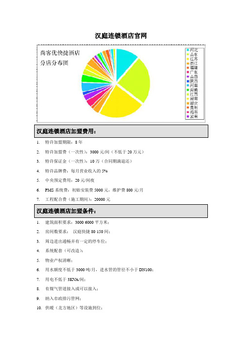 汉庭连锁酒店官网