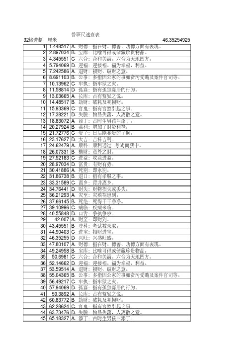 1鲁班尺和丁兰尺速查表