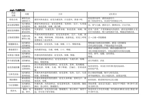 执业药师中成药自编口诀汇总