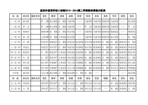 任课教师表