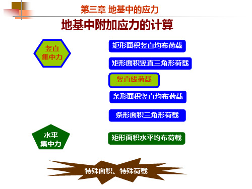 第三章附加应力