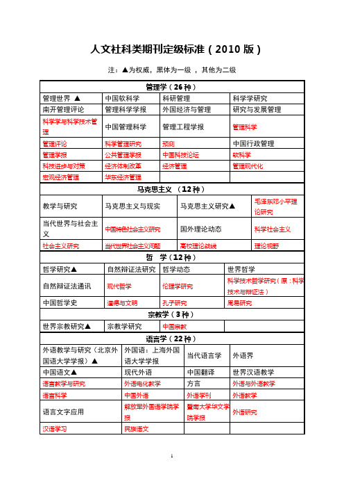 人文社科类期刊定级标准