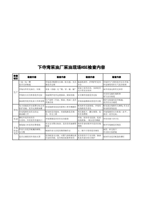 采油现场检查表