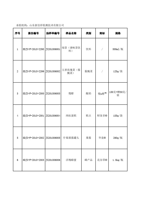 抽检样品明细总表