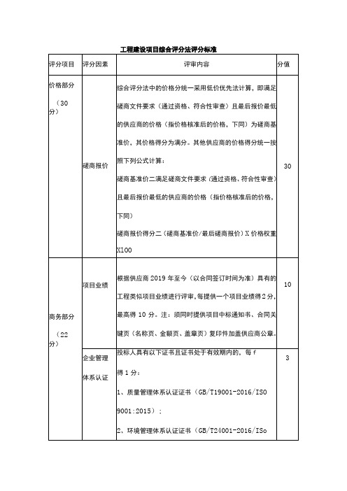 工程建设项目综合评分法评分标准