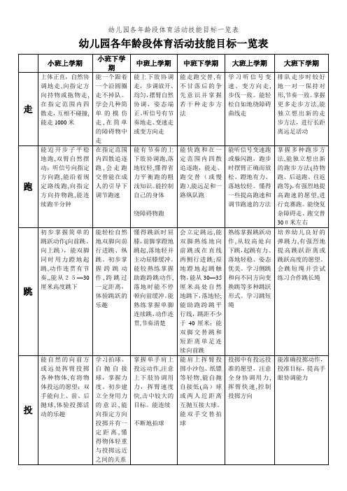 幼儿园各年龄段体育活动技能目标一览表