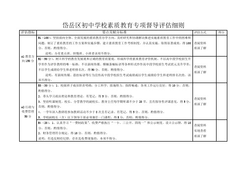 岱岳区初中学校素质教育专项督导评估细则