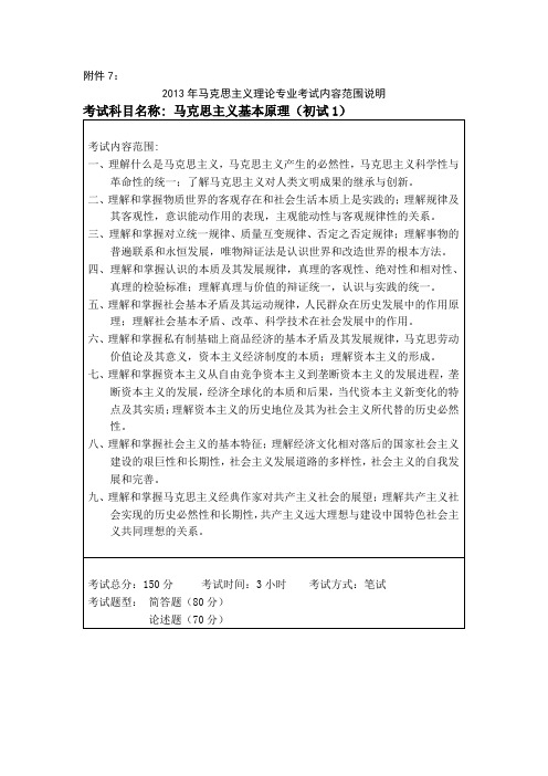 2014年哈尔滨工业大学《马克思主义理论》 考试范围