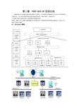 第八章  PROFIBUS-DP现场总线