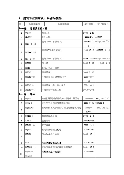 2015建筑专业规范-图集