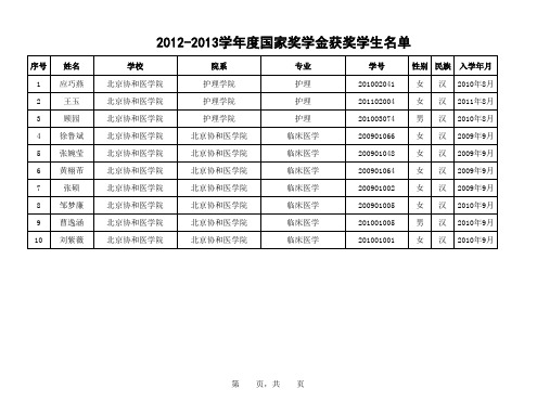 北京协和医学院2012-2013学年度国家奖学金获奖学生名单