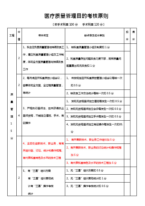 医疗质量管理考核标准