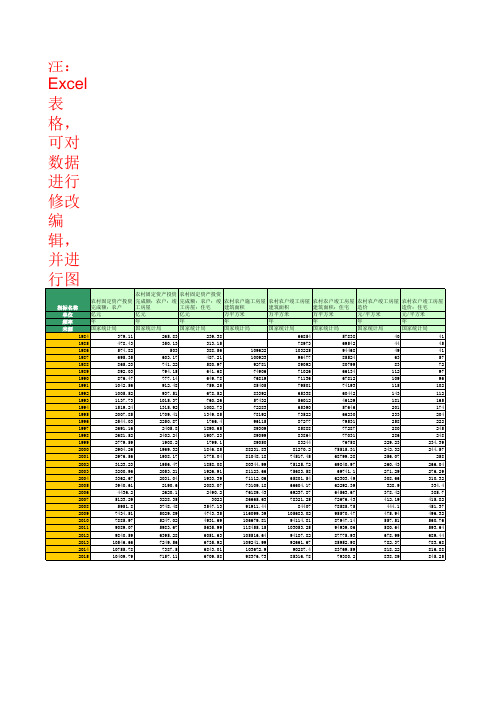 农村固定资产投资：农村固定资产投资完成额(1978年至2016年)