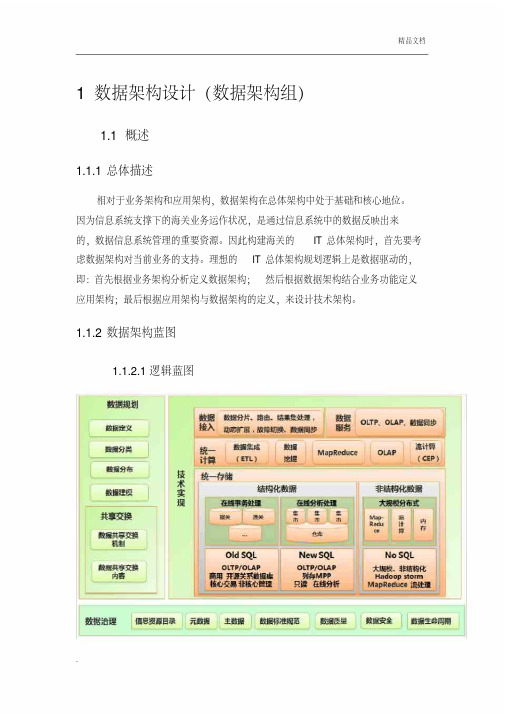 数据架构参考