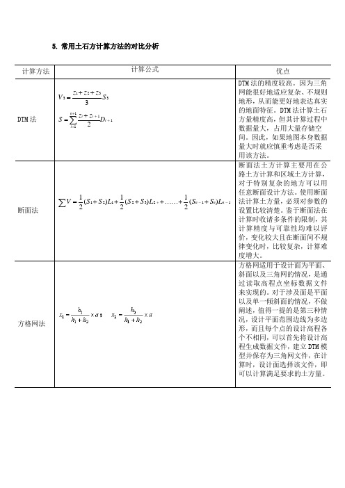 常用土石方计算方法的对比分析