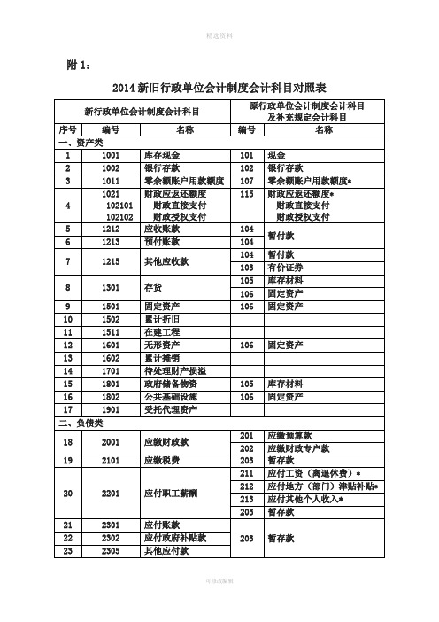 2014新旧行政单位会计制度会计科目对照表