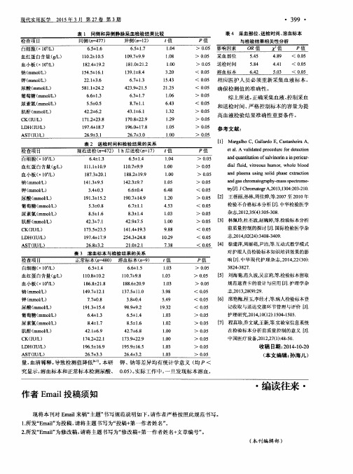 作者Email投稿须知