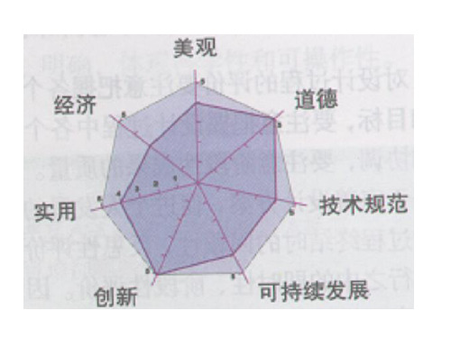 4发现与明确问题