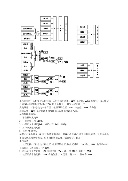 备自投逻辑图